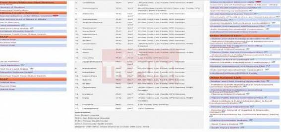 Website information left un-updated for years at Kamalpur: Health department updated its status in 2013 last Website information left un-updated for years at Kamalpur: Health department updated its status in 2013 last